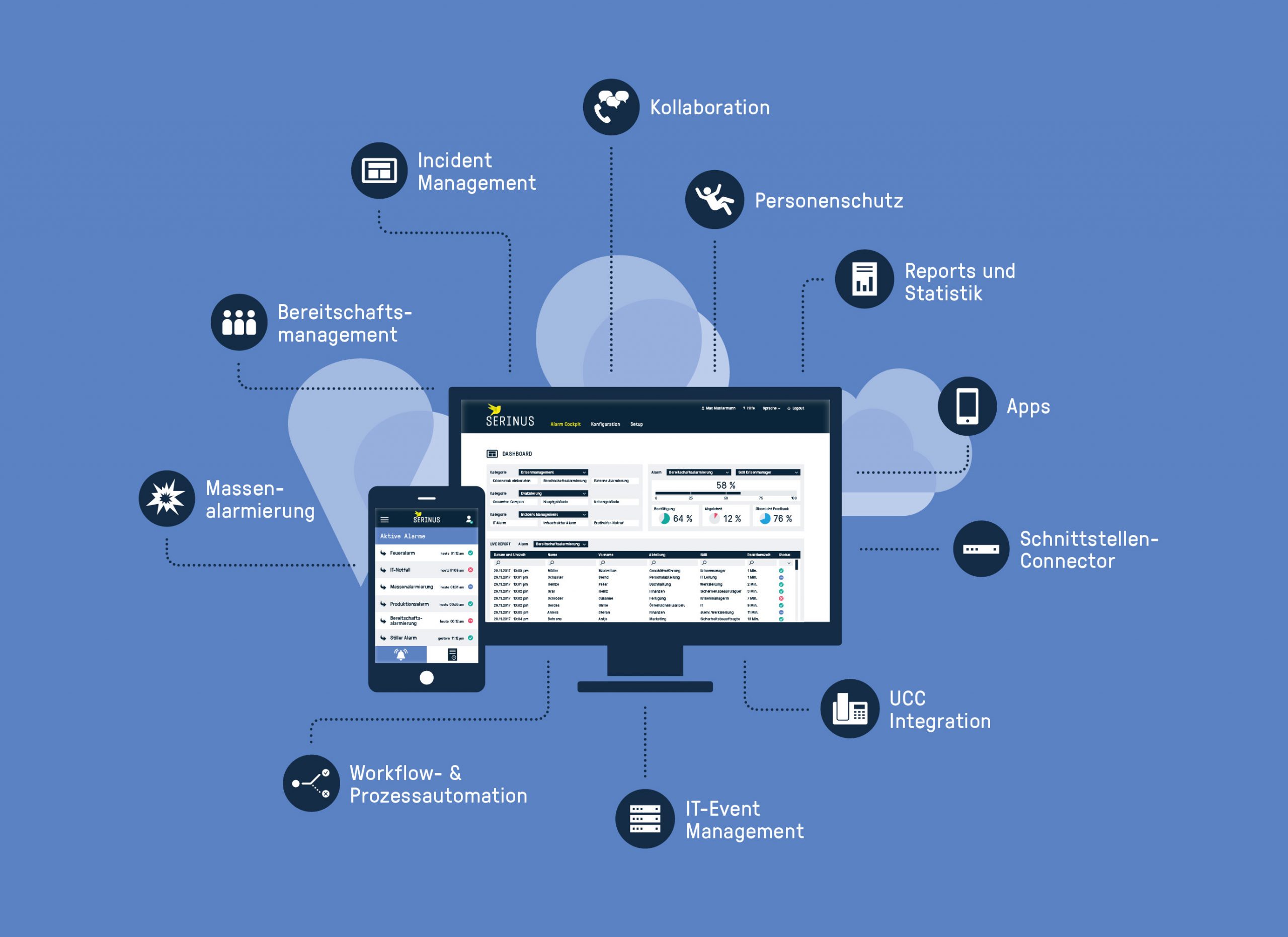 Alarmierungs- und Krisenmanagementsoftware Serinus
